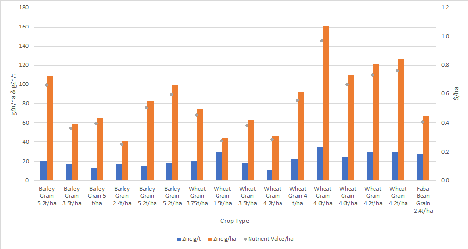 Figure 5